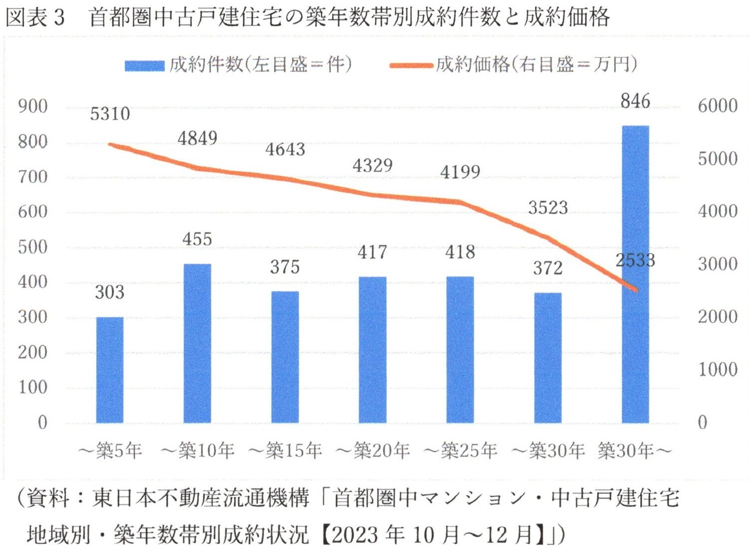 予算の見方・つくり方 平成25年版｜ビジネス、経済