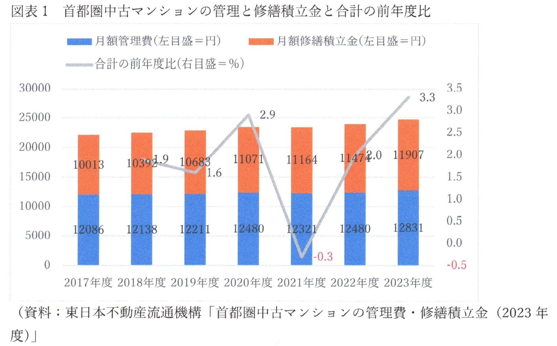 【中古本】詳解　外国為替管理法 首都圏中古マンションの月額管理費と修繕積立金の合計は3.3