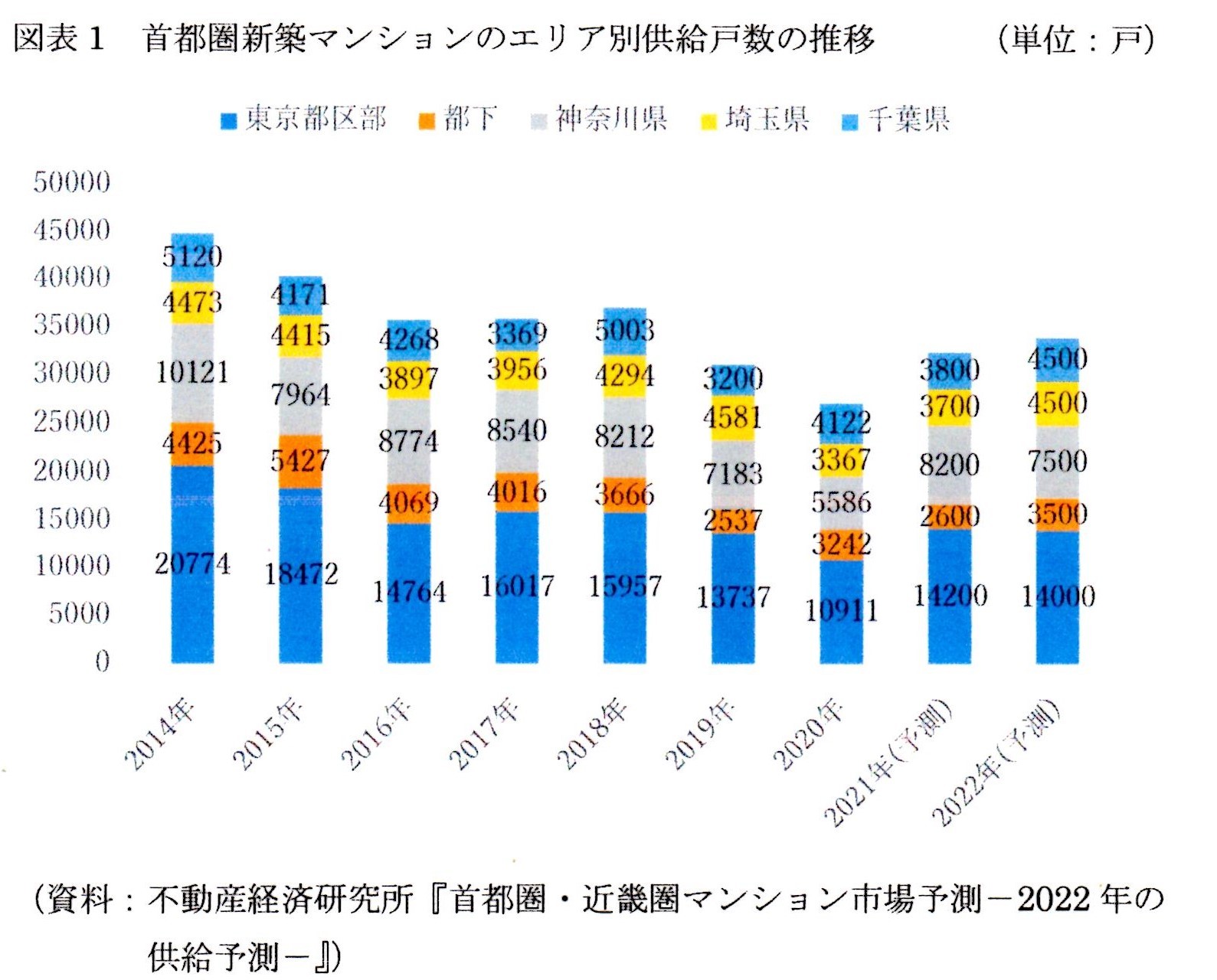 全国住宅・マンション供給調査企業別ランキング(２０１８年版)／不動産経済研究所(著者),市場